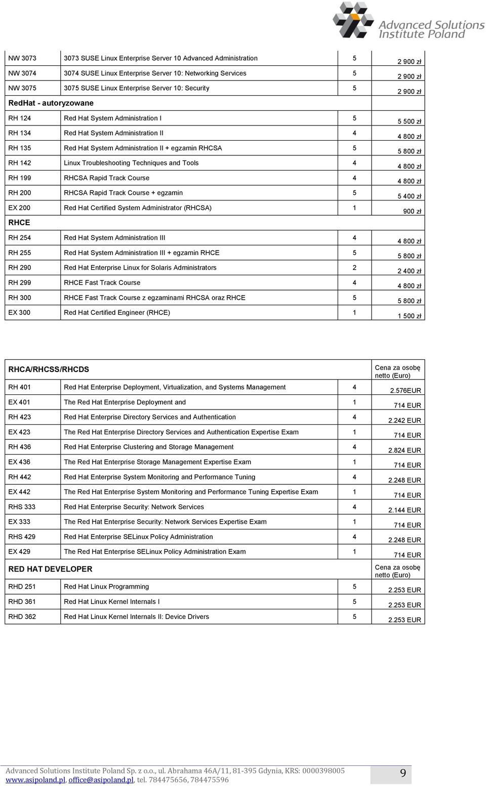 Techniques and Tools 4 RH 199 RHCSA Rapid Track Course 4 RH 200 RHCSA Rapid Track Course + egzamin 5 EX 200 Red Hat Certified System Administrator (RHCSA) 1 RHCE RH 254 Red Hat System Administration