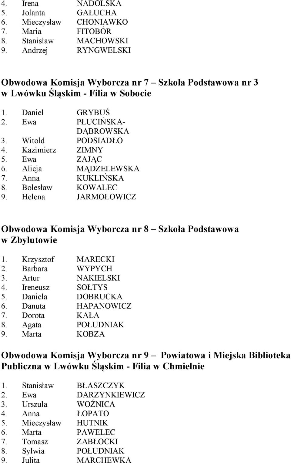 Ewa ZAJĄC 6. Alicja MĄDZELEWSKA 7. Anna KUKLIŃSKA 8. Bolesław KOWALEC 9. Helena JARMOŁOWICZ Obwodowa Komisja Wyborcza nr 8 Szkoła Podstawowa w Zbylutowie 1. Krzysztof MARECKI 2. Barbara WYPYCH 3.