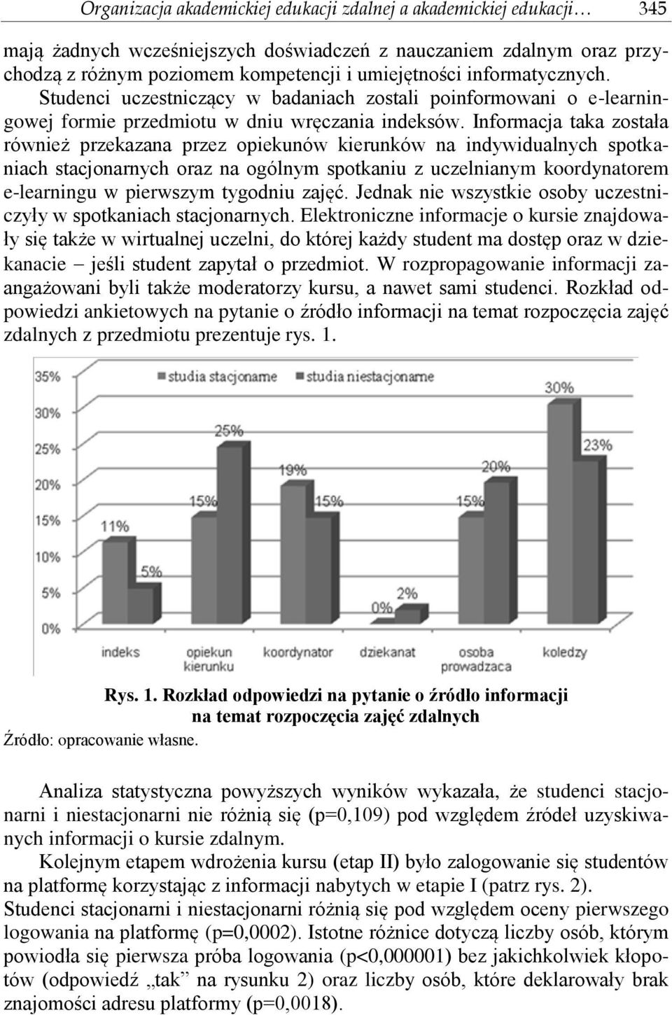 Informacja taka została również przekazana przez opiekunów kierunków na indywidualnych spotkaniach stacjonarnych oraz na ogólnym spotkaniu z uczelnianym koordynatorem e-learningu w pierwszym tygodniu