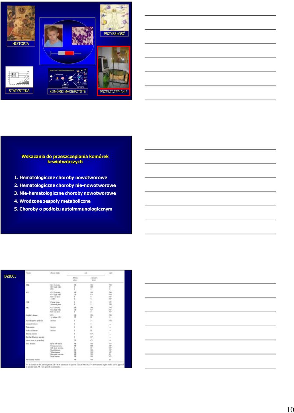 przeszczepiania komórek krwiotwórczych 1. Hematologiczne choroby nowotworowe 2.