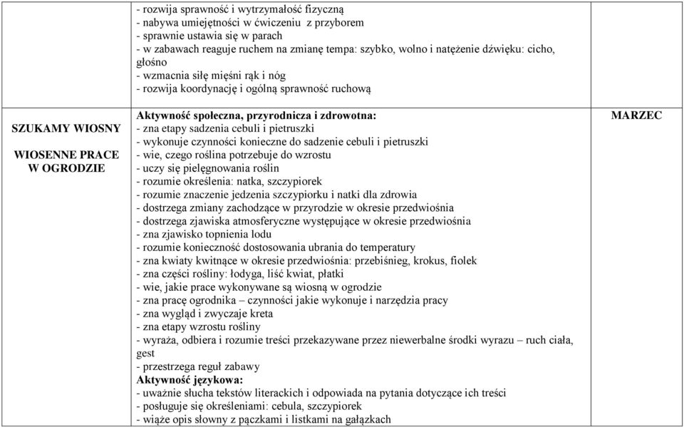 etapy sadzenia cebuli i pietruszki - wykonuje czynności konieczne do sadzenie cebuli i pietruszki - wie, czego roślina potrzebuje do wzrostu - uczy się pielęgnowania roślin - rozumie określenia: