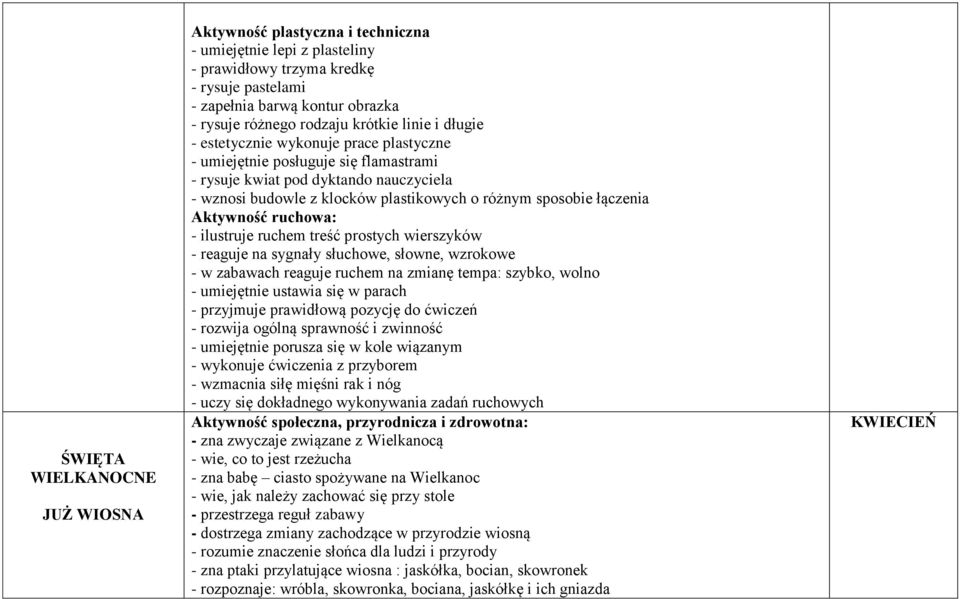 łączenia Aktywność ruchowa: - ilustruje ruchem treść prostych wierszyków - reaguje na sygnały słuchowe, słowne, wzrokowe - w zabawach reaguje ruchem na zmianę tempa: szybko, wolno - umiejętnie