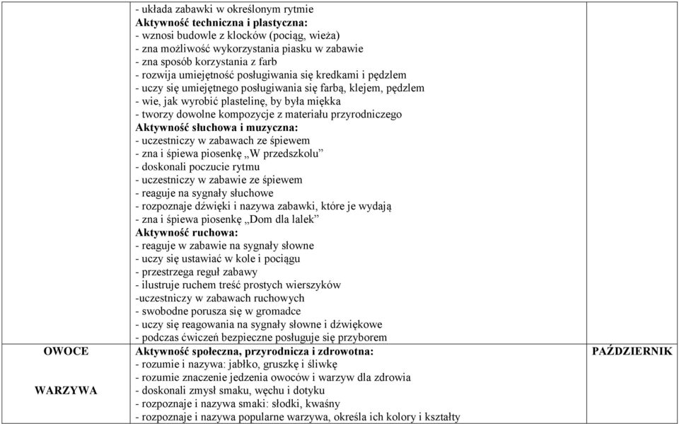 dowolne kompozycje z materiału przyrodniczego Aktywność słuchowa i muzyczna: - uczestniczy w zabawach ze śpiewem - zna i śpiewa piosenkę W przedszkolu - doskonali poczucie rytmu - uczestniczy w