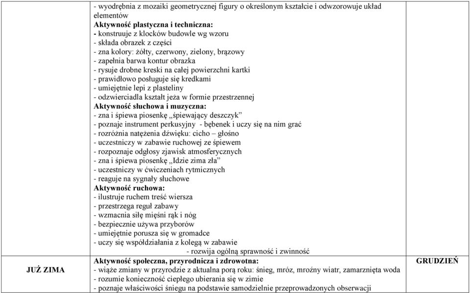 plasteliny - odzwierciadla kształt jeża w formie przestrzennej Aktywność słuchowa i muzyczna: - zna i śpiewa piosenkę śpiewający deszczyk - poznaje instrument perkusyjny - bębenek i uczy się na nim