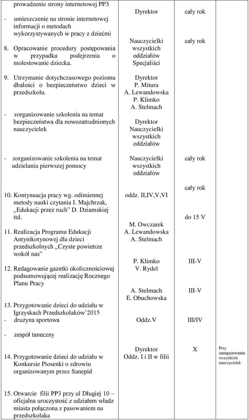 - zorganizowanie szkolenia na temat bezpieczeństwa dla nowozatrudnionych nauczycielek P. Mitura A. Lewandowska P. Klimko A. Stelmach - zorganizowanie szkolenia na temat udzielania pierwszej pomocy 10.