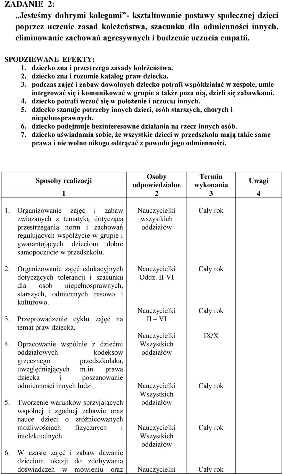 podczas zajęć i zabaw dowolnych dziecko potrafi współdziałać w zespole, umie integrować się i komunikować w grupie a także poza nią, dzieli się zabawkami. 4.