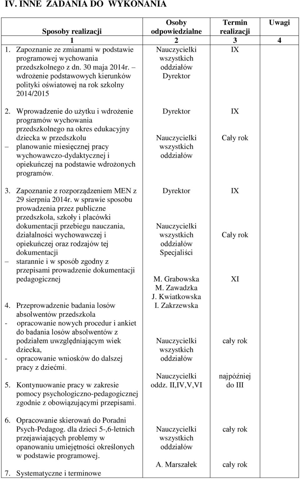 Wprowadzenie do użytku i wdrożenie programów wychowania przedszkolnego na okres edukacyjny dziecka w przedszkolu planowanie miesięcznej pracy wychowawczo-dydaktycznej i opiekuńczej na podstawie