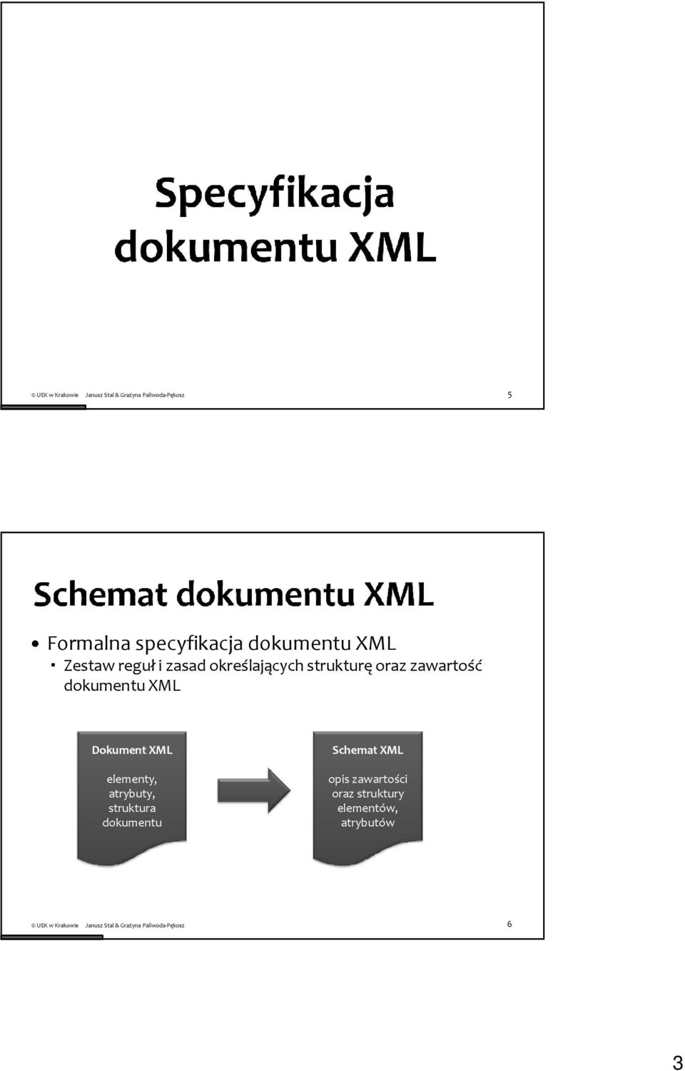 dokumentu Dokument elementy, atrybuty, struktura