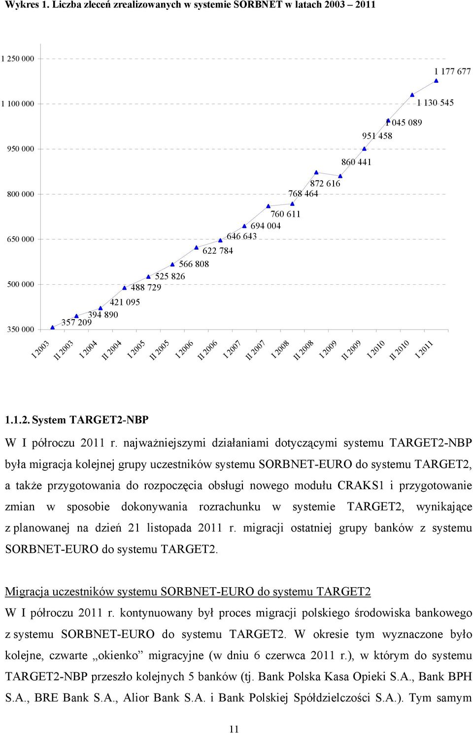 394 890 357 209 760 611 694 004 646 643 622 784 566 808 525 826 488 729 I 2003 II 2003 I 2004 II 2004 I 2005 II 2005 I 2006 II 2006 I 2007 II 2007 I 2008 II 2008 I 2009 II 2009 I 2010 II 2010 I 2011