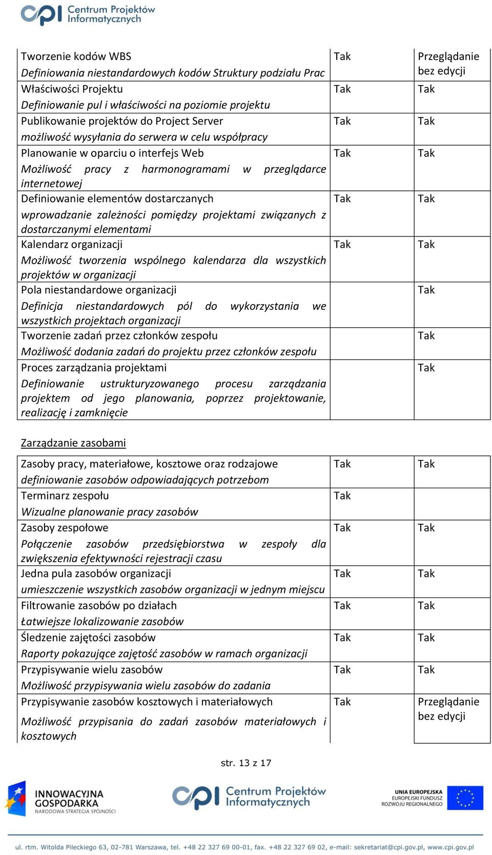 dostarczanych wprowadzanie zależności pomiędzy projektami związanych z dostarczanymi elementami Kalendarz organizacji Możliwość tworzenia wspólnego kalendarza dla wszystkich projektów w organizacji