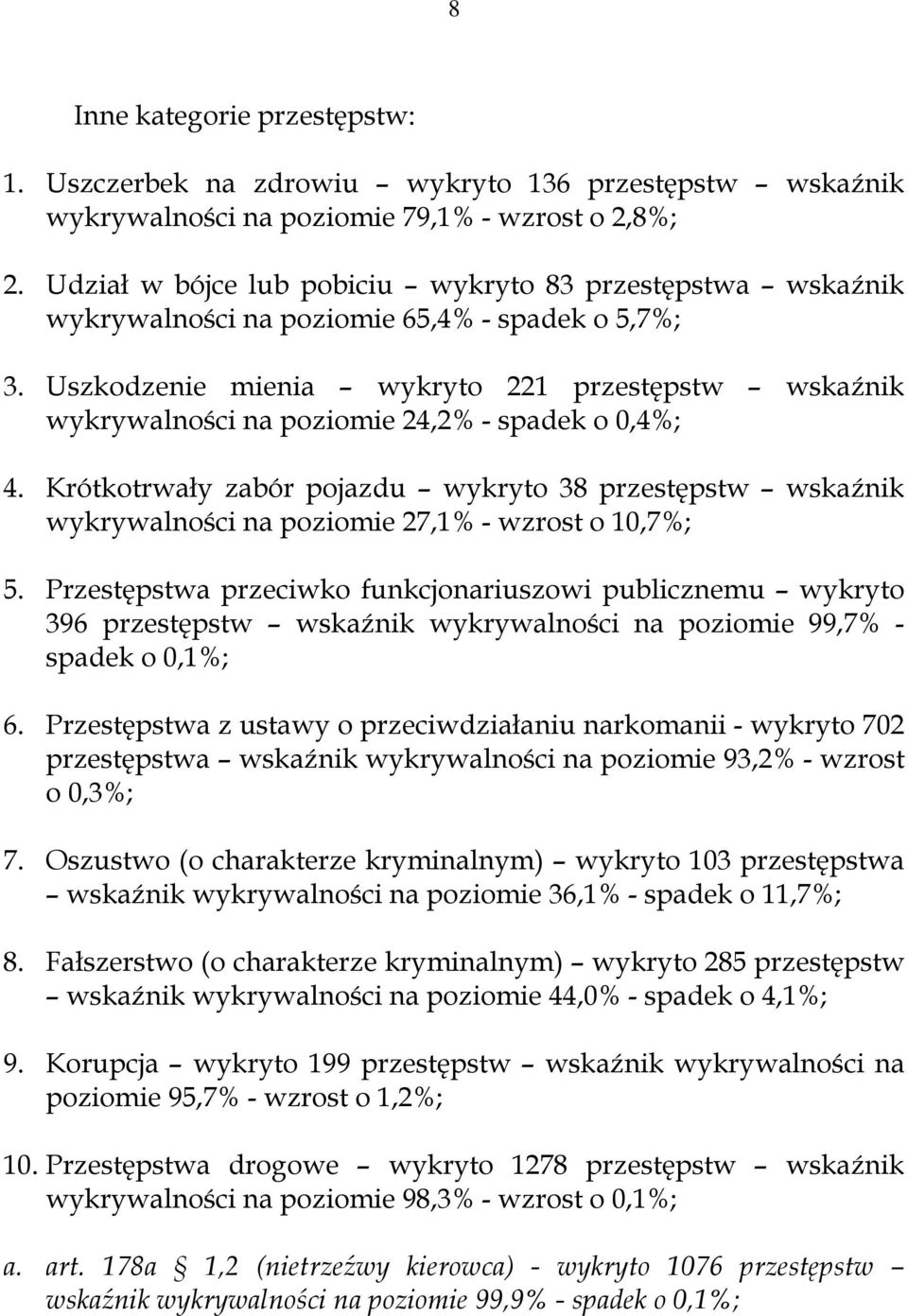 Uszkodzenie mienia wykryto 221 przestępstw wskaźnik wykrywalności na poziomie 24,2% - spadek o 0,4%; 4.