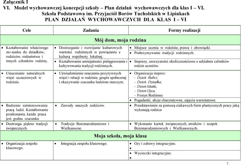 rodziny. Umacnianie naturalnych więzi uczuciowych w rodzinie. Budzenie zainteresowania pracą ludzi. Kształtowanie przekonania, każda praca jest godna szacunku Dostrzega piękno tradycji świątecznych.