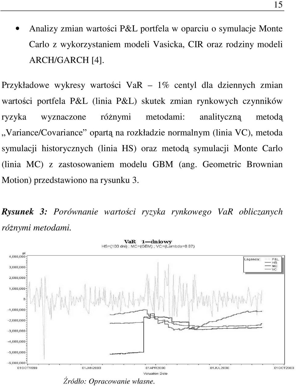 analityczną metodą Variance/Covariance opartą na rozkładzie normalnym (linia VC), metoda symulacji historycznych (linia HS) oraz metodą symulacji Monte Carlo (linia MC)