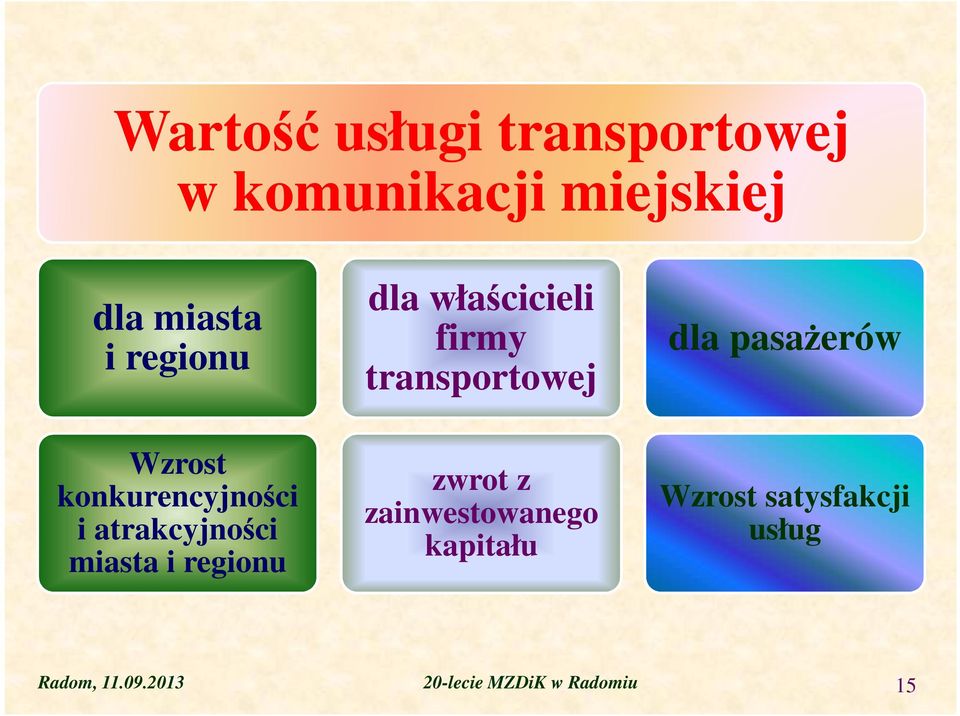 właścicieli firmy transportowej zwrot z zainwestowanego kapitału dla