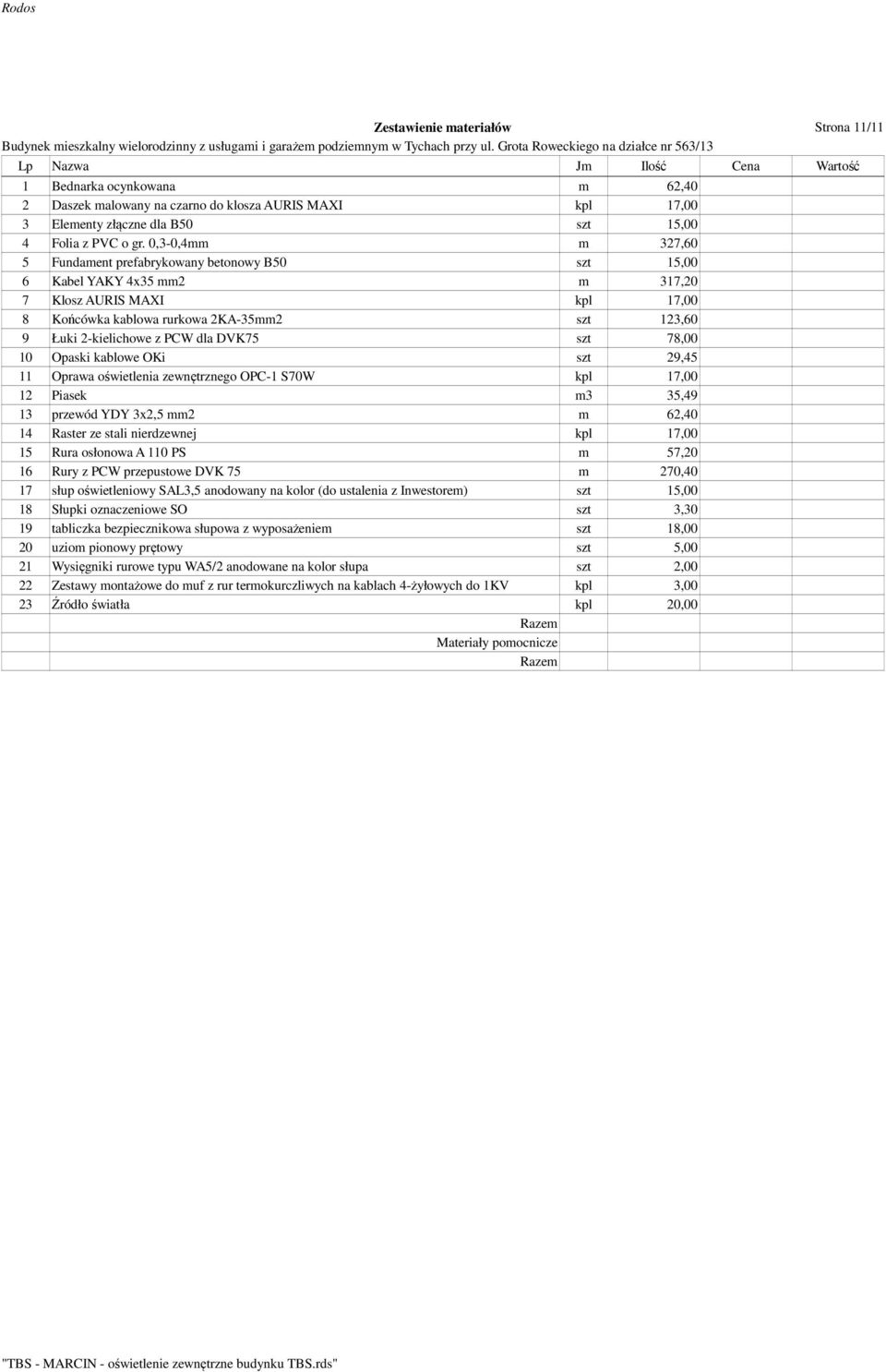 0,3-0,4mm m 327,60 5 Fundament prefabrykowany betonowy B50 szt 15,00 6 Kabel YAKY 4x35 mm2 m 317,20 7 Klosz AURIS MAXI kpl 17,00 8 Końcówka kablowa rurkowa 2KA-35mm2 szt 123,60 9 Łuki 2-kielichowe z