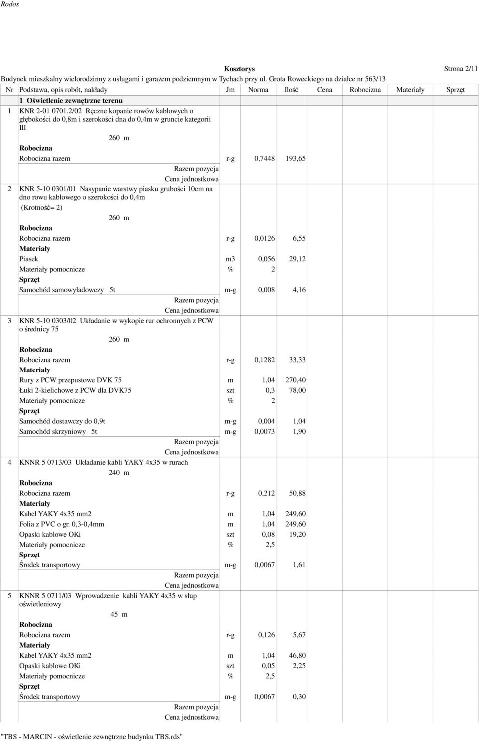 dno rowu kablowego o szerokości do 0,4m (Krotność= 2) 260 m razem r-g 0,0126 6,55 Piasek m3 0,056 29,12 pomocnicze % 2 Samochód samowyładowczy 5t m-g 0,008 4,16 3 KNR 5-10 0303/02 Układanie w wykopie