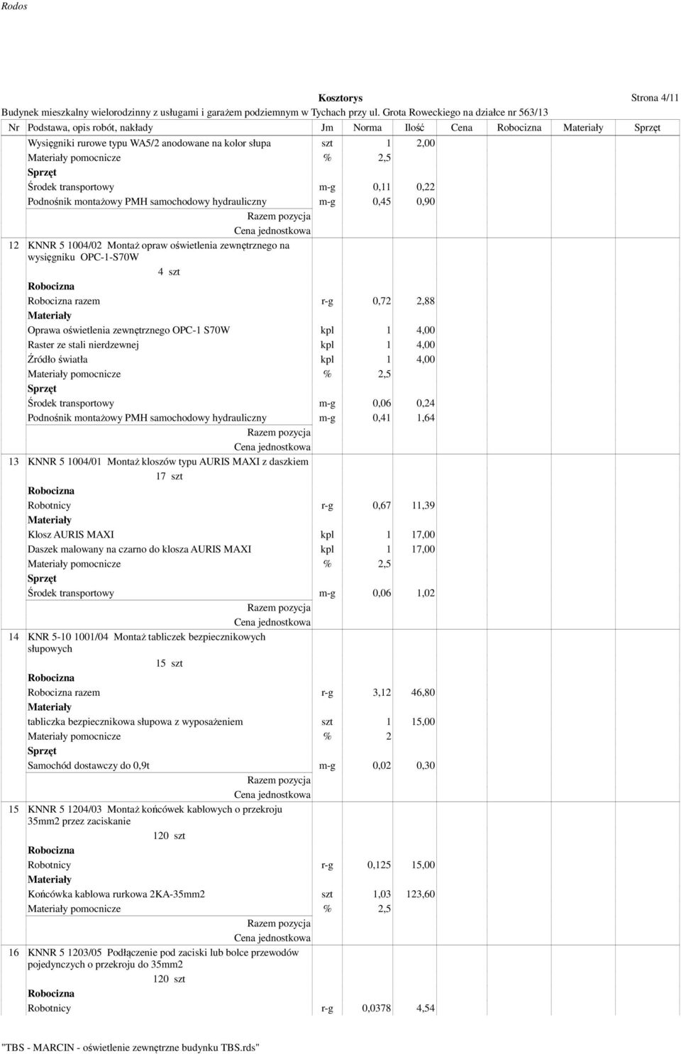 zewnętrznego OPC-1 S70W kpl 1 4,00 Raster ze stali nierdzewnej kpl 1 4,00 Źródło światła kpl 1 4,00 pomocnicze % 2,5 Środek transportowy m-g 0,06 0,24 Podnośnik montażowy PMH samochodowy hydrauliczny