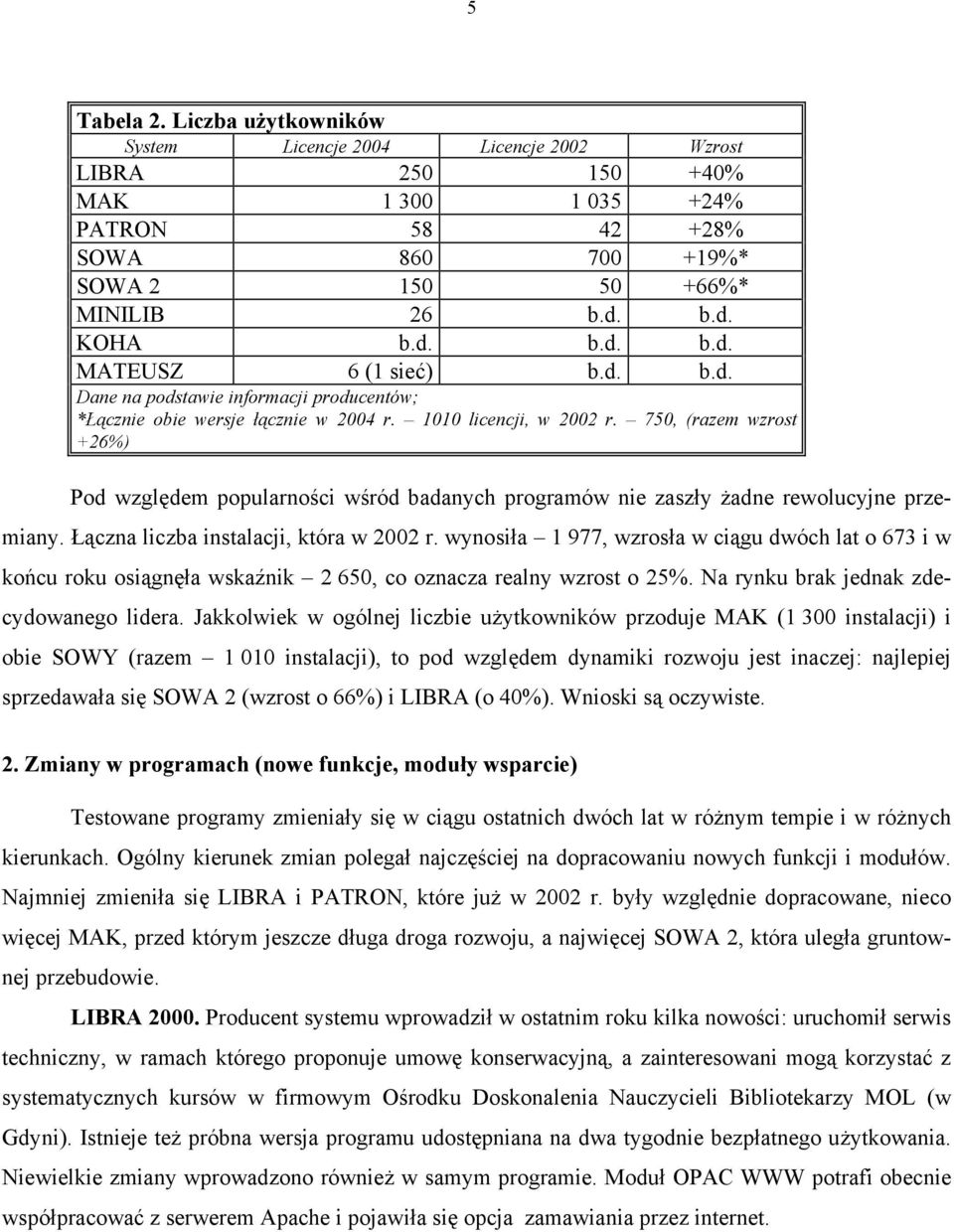 750, (razem wzrost +26%) Pod względem popularności wśród badanych programów nie zaszły żadne rewolucyjne przemiany. Łączna liczba instalacji, która w 2002 r.