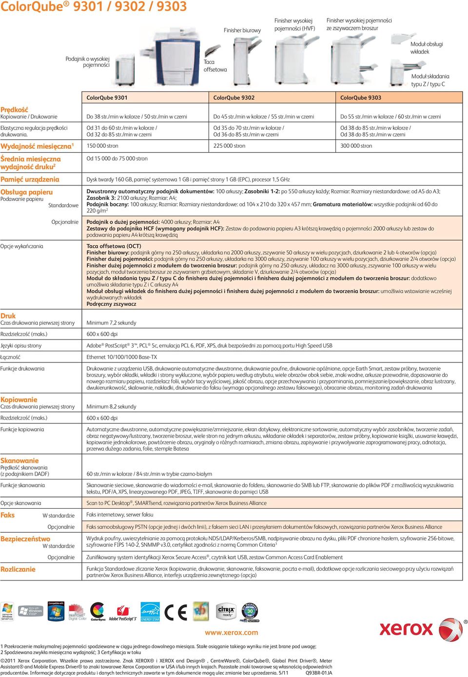 /min w czerni Do 55 str./min w kolorze / 60 str./min w czerni Elastyczna regulacja prędkości drukowania. Od 31 do 60 str./min w kolorze / Od 32 do 85 str./min w czerni Od 35 do 70 str.