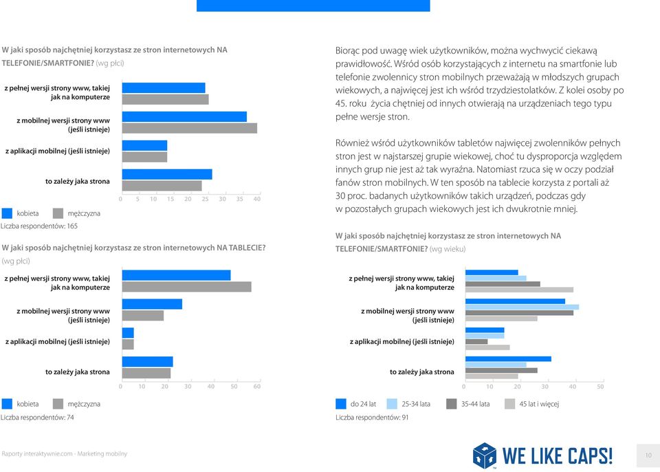 respondentów: 165 0 5 10 15 20 25 30 35 40 W jaki sposób najchętniej korzystasz ze stron internetowych NA TABLECIE?