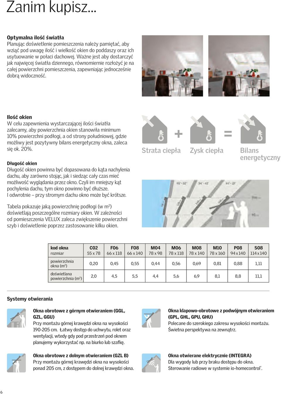 Ilość okien W celu zapewnienia wystarczającej ilości światła zalecamy, aby powierzchnia okien stanowiła minimum 0% powierzchni podłogi, a od strony południowej, gdzie możliwy jest pozytywny bilans