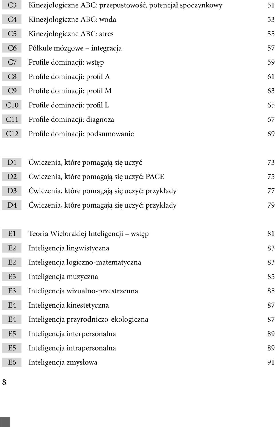 pomagają się uczyć 73 D2 Ćwiczenia, które pomagają się uczyć: PACE 75 D3 Ćwiczenia, które pomagają się uczyć: przykłady 77 D4 Ćwiczenia, które pomagają się uczyć: przykłady 79 E1 Teoria Wielorakiej