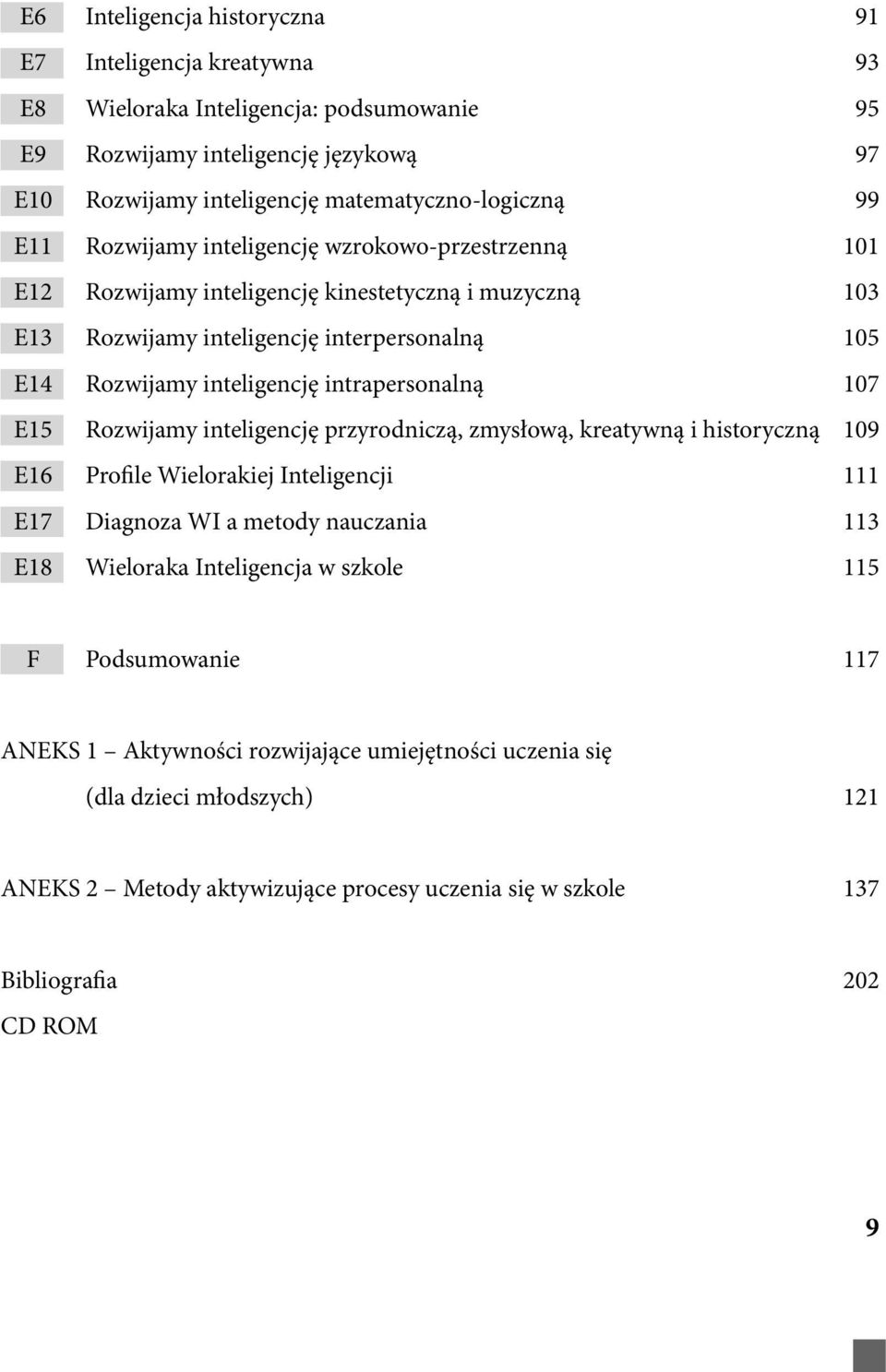 intrapersonalną 107 E15 Rozwijamy inteligencję przyrodniczą, zmysłową, kreatywną i historyczną 109 E16 Profile Wielorakiej Inteligencji 111 E17 Diagnoza WI a metody nauczania 113 E18 Wieloraka