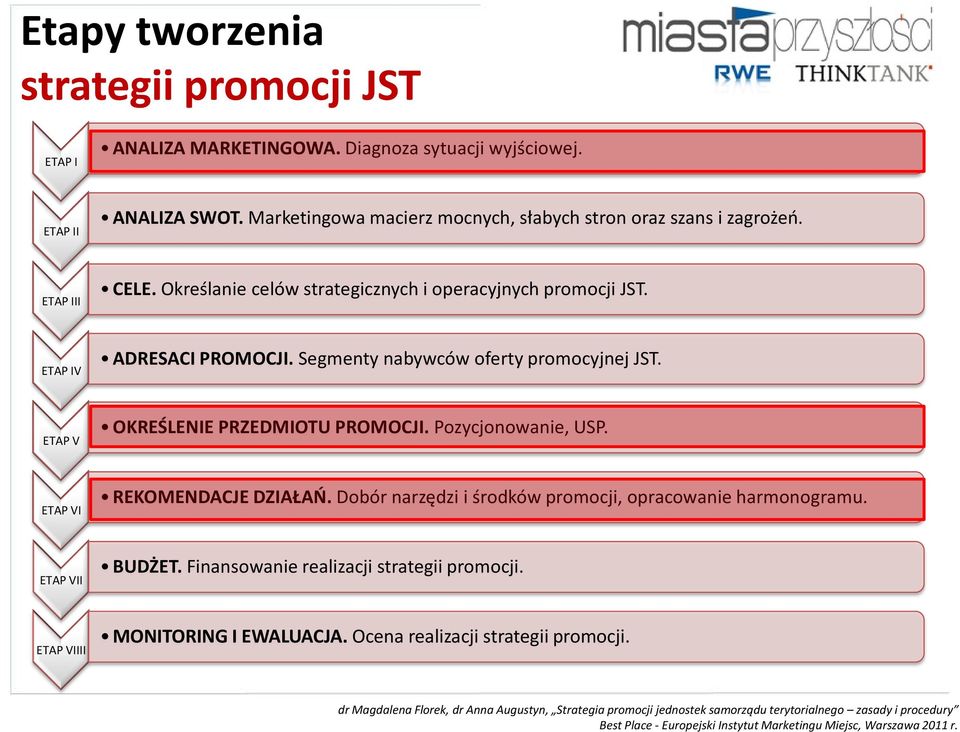 Pozycjonowanie, USP. ETAP VI REKOMENDACJE DZIAŁAŃ. Dobór narzędzi i środków promocji, opracowanie harmonogramu. ETAP VII BUDŻET. Finansowanie realizacji strategii promocji.