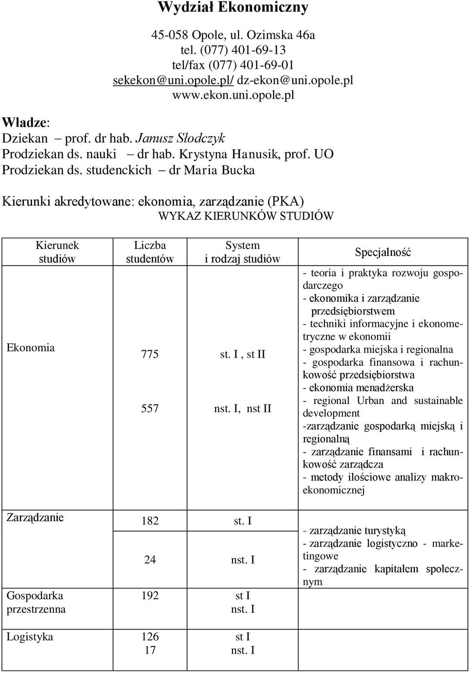 studenckich dr Maria Bucka Kierunki akredytowane: ekonomia, zarządzanie (PKA) WYKAZ KIERUNKÓW STUDIÓW Ekonomia Kierunek 775 557 st. I, st II nst.