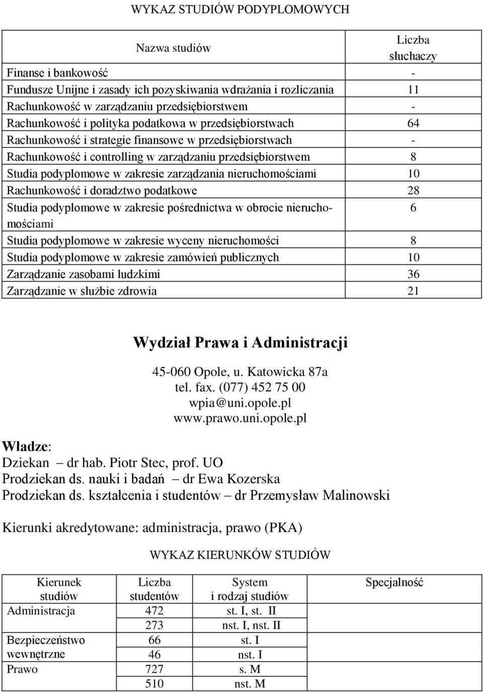 zarządzania nieruchomościami 10 Rachunkowość i doradztwo podatkowe 28 Studia podyplomowe w zakresie pośrednictwa w obrocie nieruchomościami 6 Studia podyplomowe w zakresie wyceny nieruchomości 8