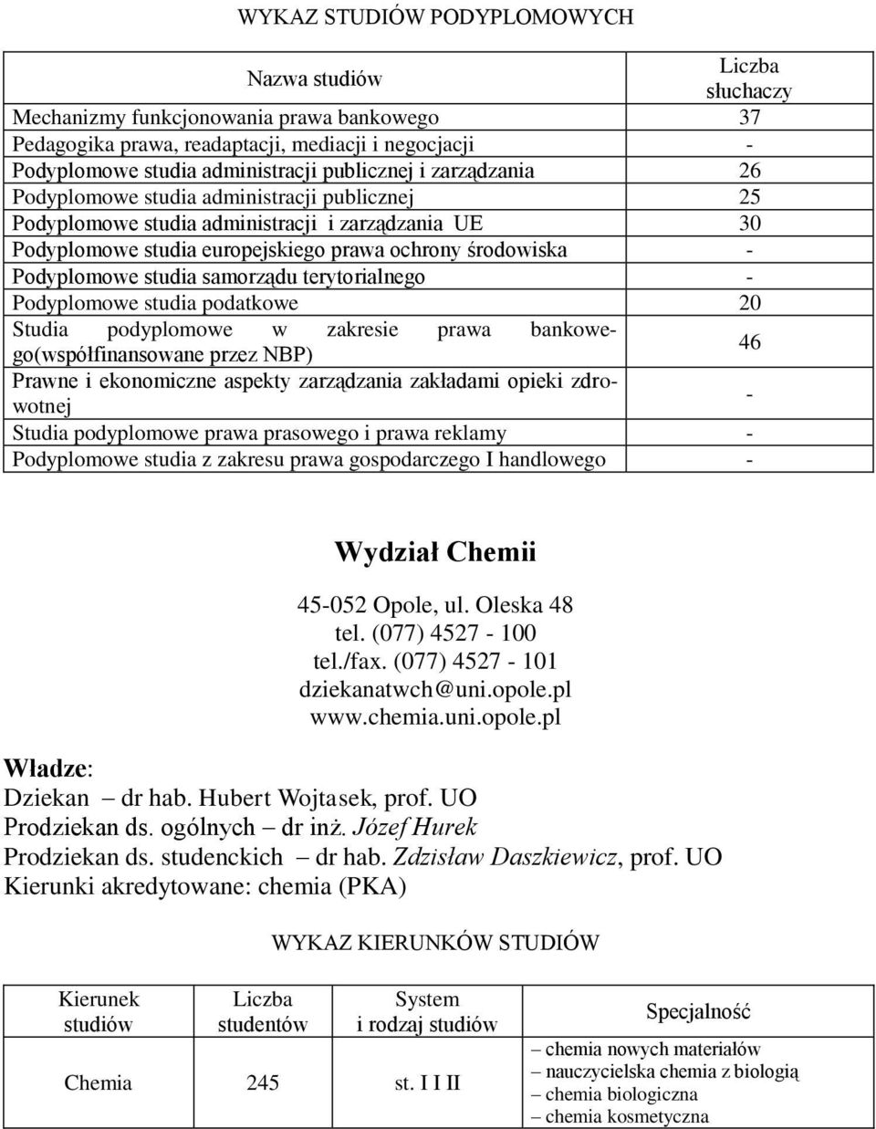 samorządu terytorialnego - Podyplomowe studia podatkowe 20 Studia podyplomowe w zakresie prawa bankowego(współfinansowane przez NBP) 46 Prawne i ekonomiczne aspekty zarządzania zakładami opieki