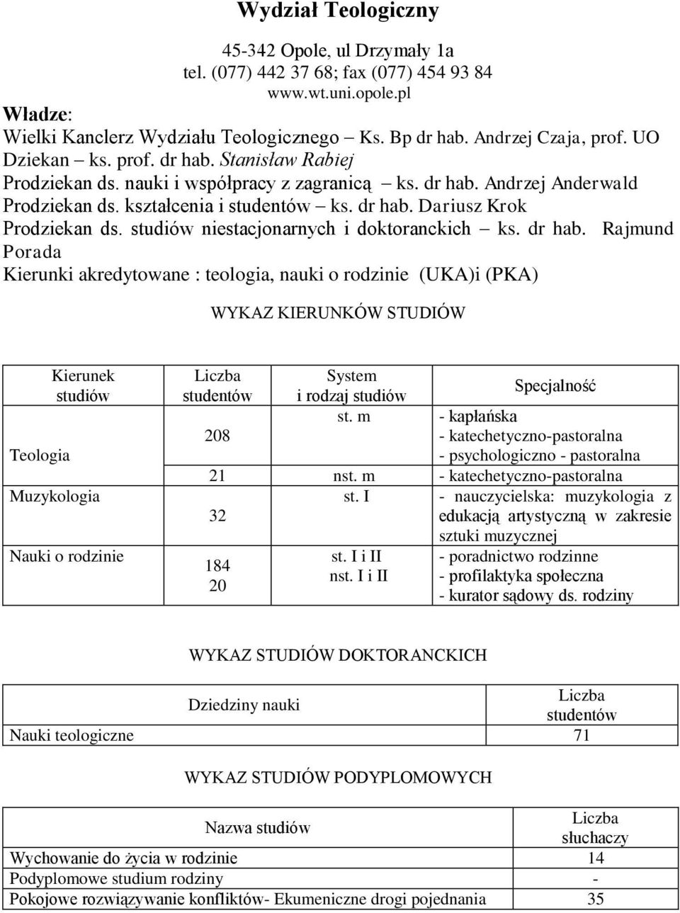 niestacjonarnych i doktoranckich ks. dr hab. Rajmund Porada Kierunki akredytowane : teologia, nauki o rodzinie (UKA)i (PKA) WYKAZ KIERUNKÓW STUDIÓW Teologia Kierunek Muzykologia Nauki o rodzinie st.