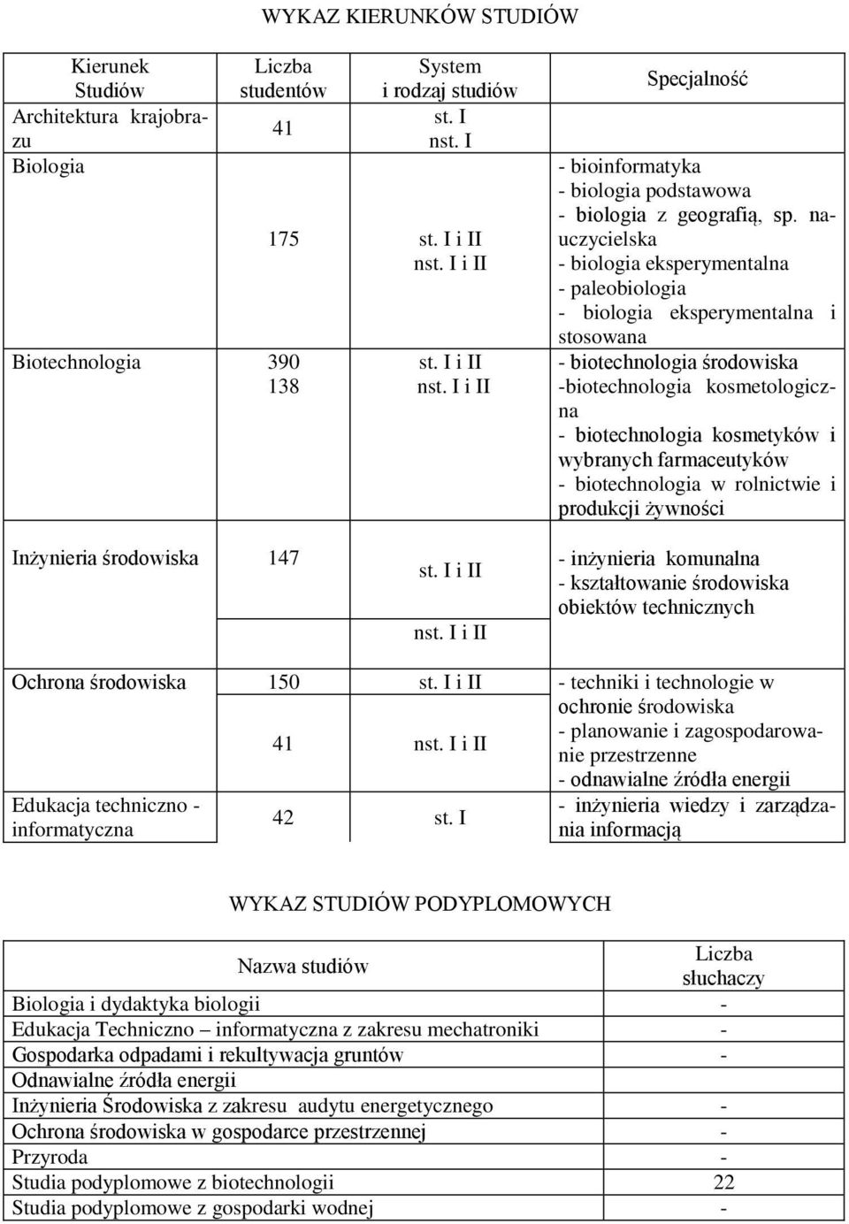 nauczycielska - biologia eksperymentalna - paleobiologia - biologia eksperymentalna i stosowana - biotechnologia środowiska -biotechnologia kosmetologiczna - biotechnologia kosmetyków i wybranych