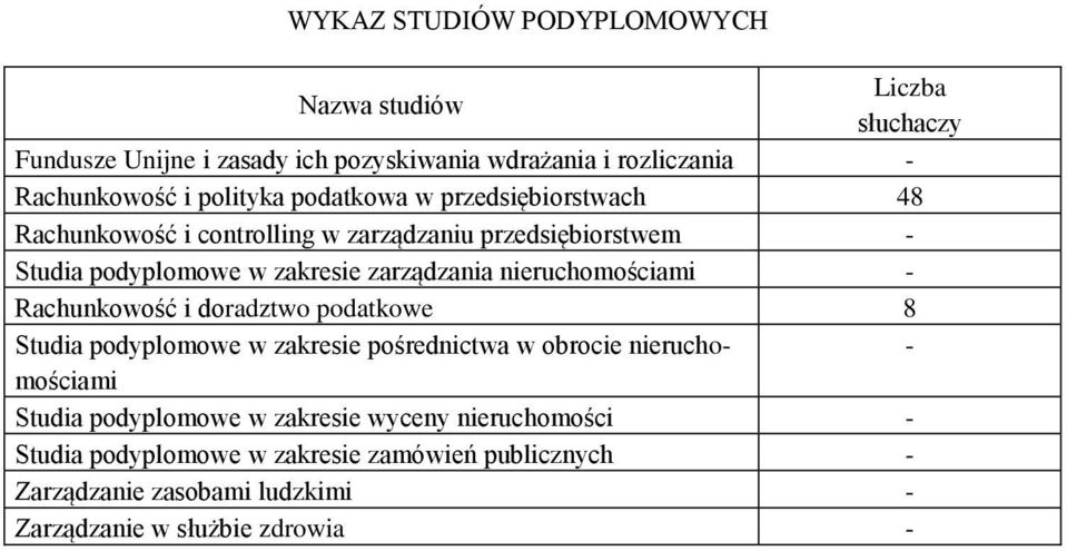 nieruchomościami - Rachunkowość i doradztwo podatkowe 8 Studia podyplomowe w zakresie pośrednictwa w obrocie nieruchomościami - Studia