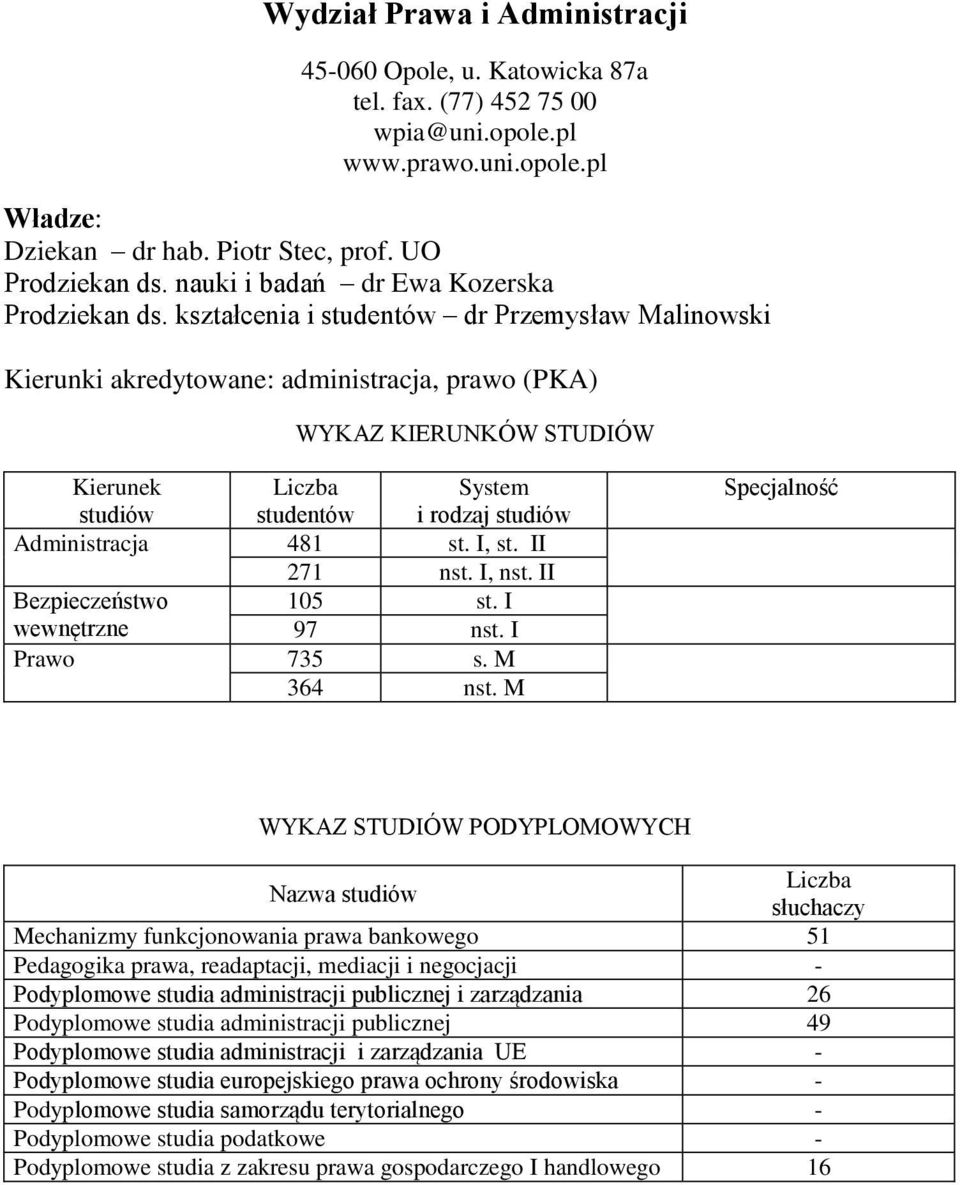 kształcenia i dr Przemysław Malinowski Kierunki akredytowane: administracja, prawo (PKA) WYKAZ KIERUNKÓW STUDIÓW Kierunek studiów i rodzaj studiów Administracja 481 st. I, st. II 271 nst. I, nst.