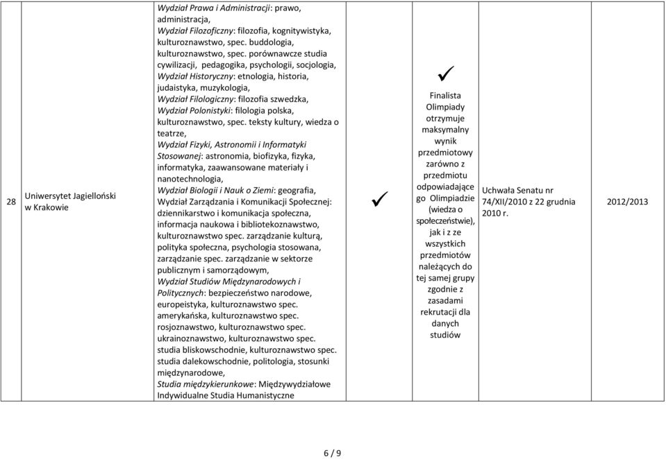 filologia polska, kulturoznawstwo, spec.