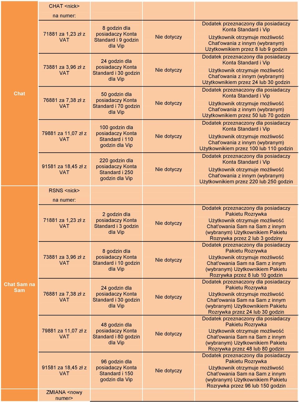 godzin Konta i Vip Chat'owania z innym (wybranym) Użytkownikiem przez 100 lub 110 godzin Konta i Vip Chat'owania z innym (wybranym) Użytkownikiem przez 220 lub 250 godzin RSNS <nick> Chat Sam na Sam