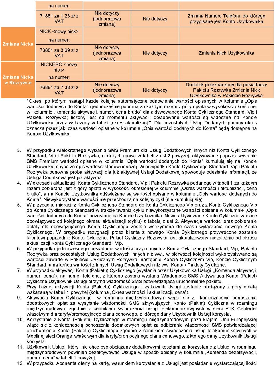 wartości dodanych do Konta i jednocześnie pobrana za każdym razem z góry opłata w wysokości określonej w kolumnie Komenda aktywacji, numer, cena brutto dla aktywowanego Konta Cyklicznego, Vip i