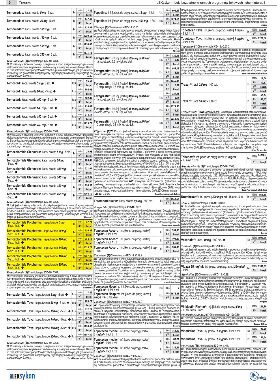 100% 735,97 100% 1020,60 100% 1134,00 100% 1575,13 Temo: kaps. twarde 250 mg - 5 szt. Tevagrastim: inf./inj. [roztw.] 30 mln j.m./0,5 ml Temozolomide (1)Chemioterapia ICD-10: C.64. - 1 amp.-strzyk.