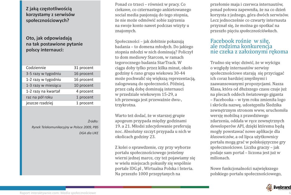 kwartał 4 procent raz na pół roku 1 procent jeszcze rzadziej 1 procent Źródło: Rynek Telekomunikacyjny w Polsce 2009, PBS DGA dla UKE Ponad co trzeci również w pracy.