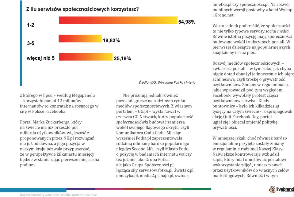 Portal Marka Zuckerberga, który na świecie ma już przeszło pół miliarda użytkowników, większość z proponowanych przez NK.