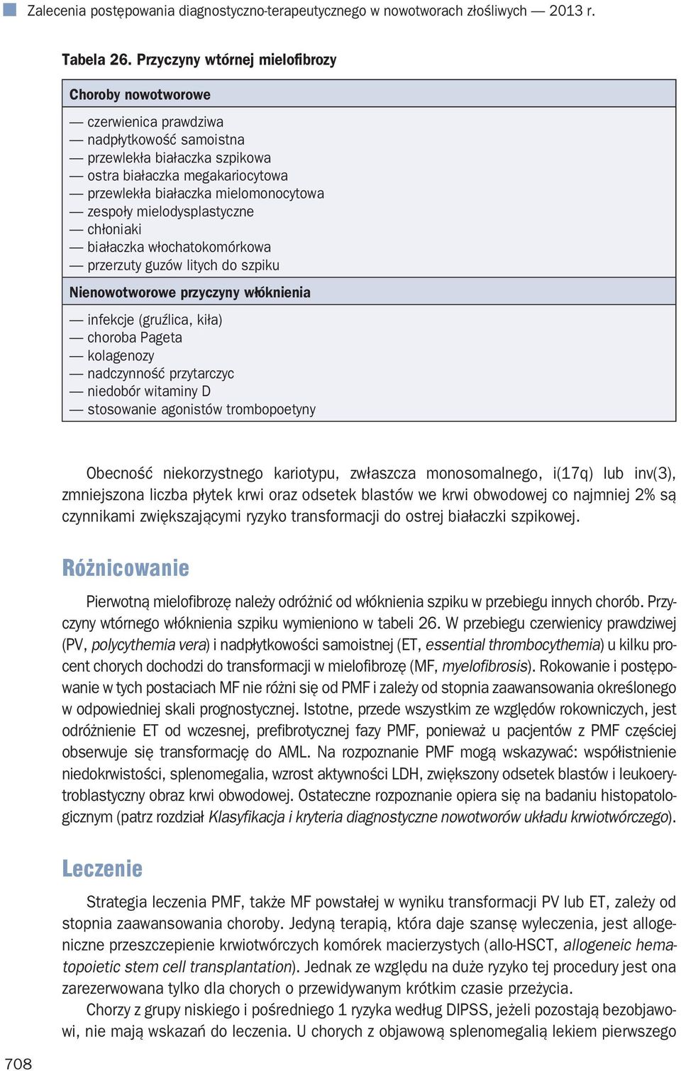 zespoły mielodysplastyczne chłoniaki białaczka włochatokomórkowa przerzuty guzów litych do szpiku Nienowotworowe przyczyny włóknienia infekcje (gruźlica, kiła) choroba Pageta kolagenozy nadczynność