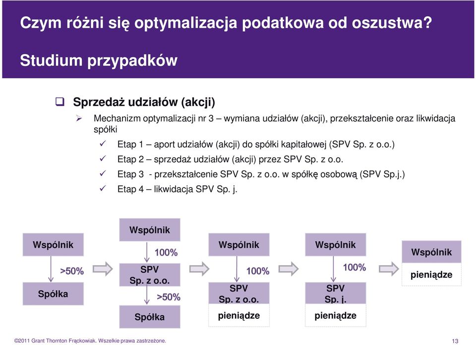 z o.o. w spółkę osobową (SPV Sp.j.) Etap 4 likwidacja SPV Sp. j. Wspólnik Wspólnik Wspólnik Wspólnik Wspólnik Spółka SPV Sp. z o.o. SPV Sp. z o.o. SPV Sp. j. pieniądze Spółka pieniądze pieniądze 2011 Grant Thornton Frąckowiak.