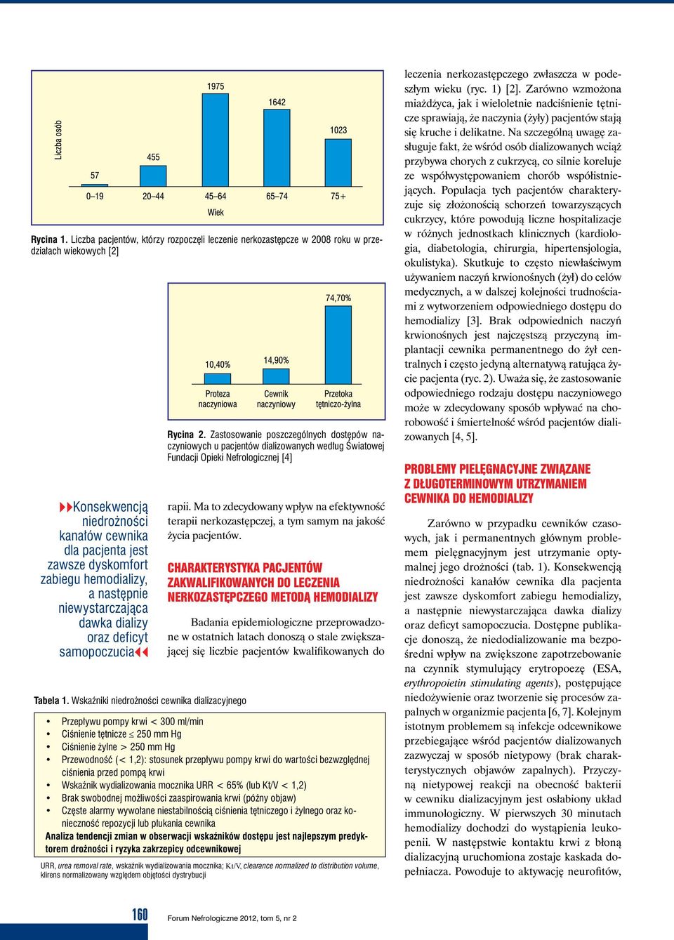 hemodializy, a następnie niewystarczająca dawka dializy oraz deficyt samopoczuciacc Tabela 1. Wskaźniki niedrożności cewnika dializacyjnego Rycina 2.