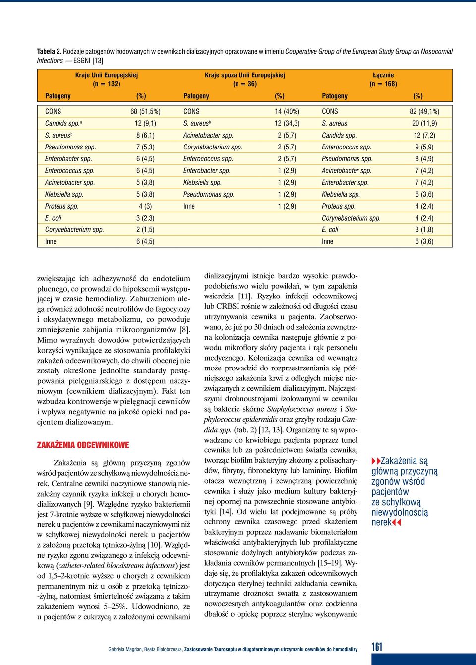 spoza Unii Europejskiej (n = 36) Łącznie (n = 168) Patogeny (%) Patogeny (%) Patogeny (%) CONS 68 (51,5%) CONS 14 (40%) CONS 82 (49,1%) Candida spp. a 12 (9,1) S. aureus b 12 (34,3) S.