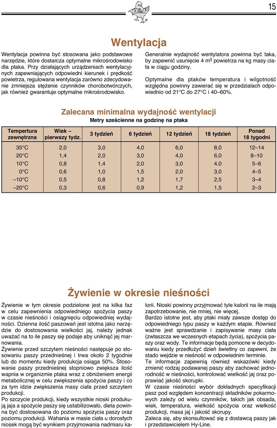 równie gwarantuje optymalne mikroêrodowisko. Wentylacja Generalnie wydajnoêç wentylatora powinna byç taka, by zapewniç usuni cie m 3 powietrza na kg masy cia- a w ciàgu godziny.