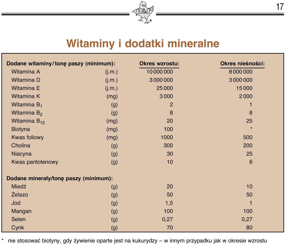 neralne Dodane witami