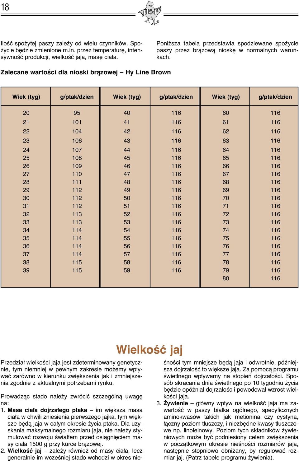 Zalecane wartoêci dla nioski bràzowej Hy Line Brown Wiek (tyg) g/ptak/dzien Wiek (tyg) g/ptak/dzien Wiek (tyg) g/ptak/dzien 0 0 1 0 1 1 1 1 1 1 1 1 1 3 3 1 3 1 7 1 1 1 1 1 1 7 1 7 1 7 1 111 1 1 11 1
