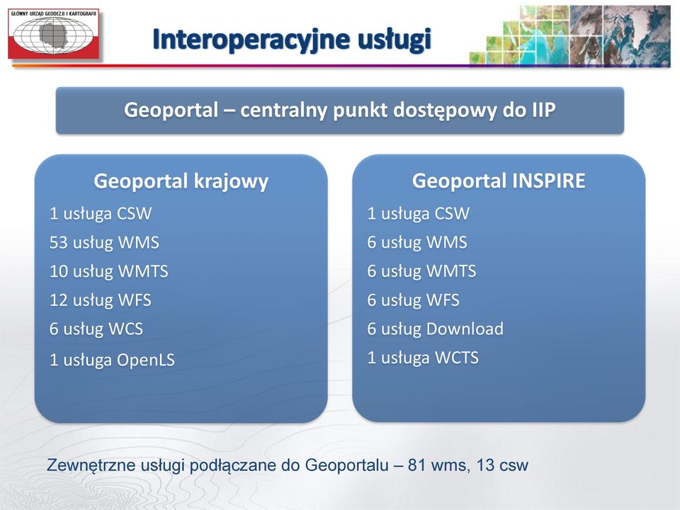 Geoportal INSPIRE 1 usługa CSW 6 usług WMS 6 usług WMTS 6 usług WFS 6