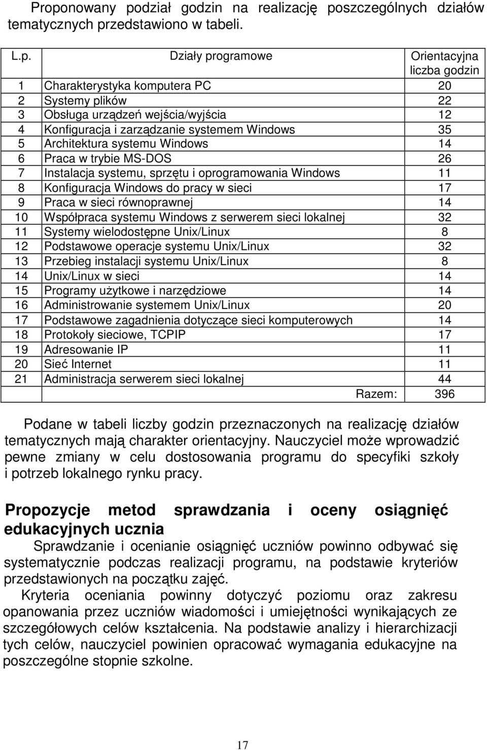 oprogramowania Windows 11 8 Konfiguracja Windows do pracy w sieci 17 9 Praca w sieci równoprawnej 14 10 Współpraca systemu Windows z serwerem sieci lokalnej 32 11 Systemy wielodostępne Unix/Linux 8